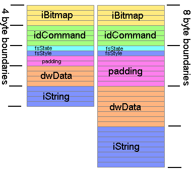 TBBUTTON Structure x86 vs x64